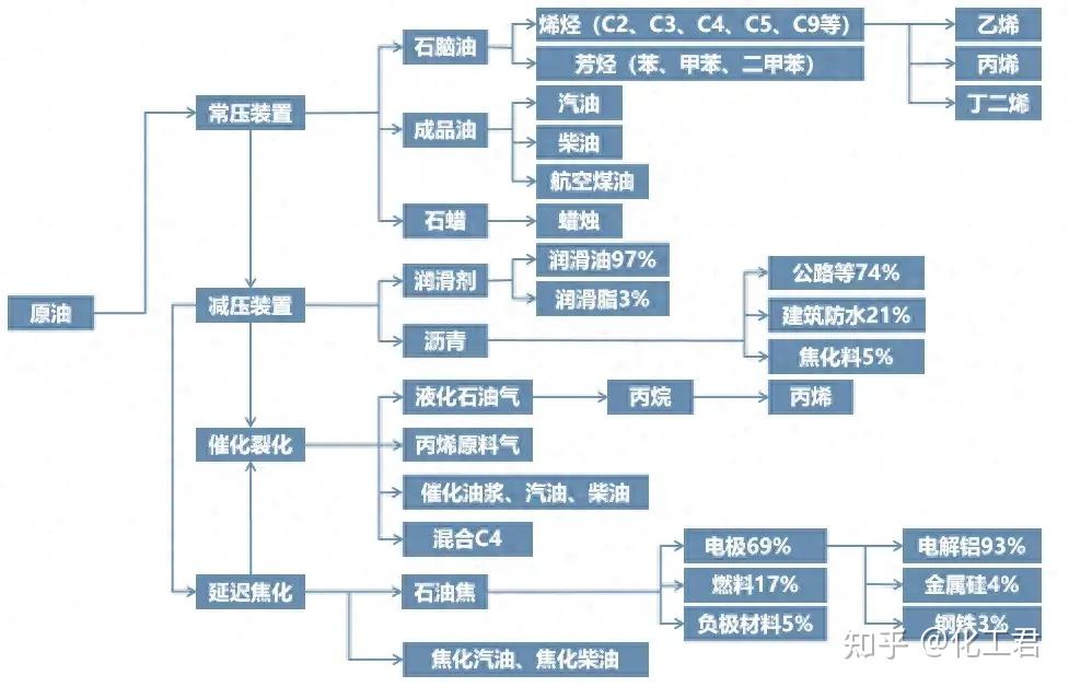 湖南化工产业链图