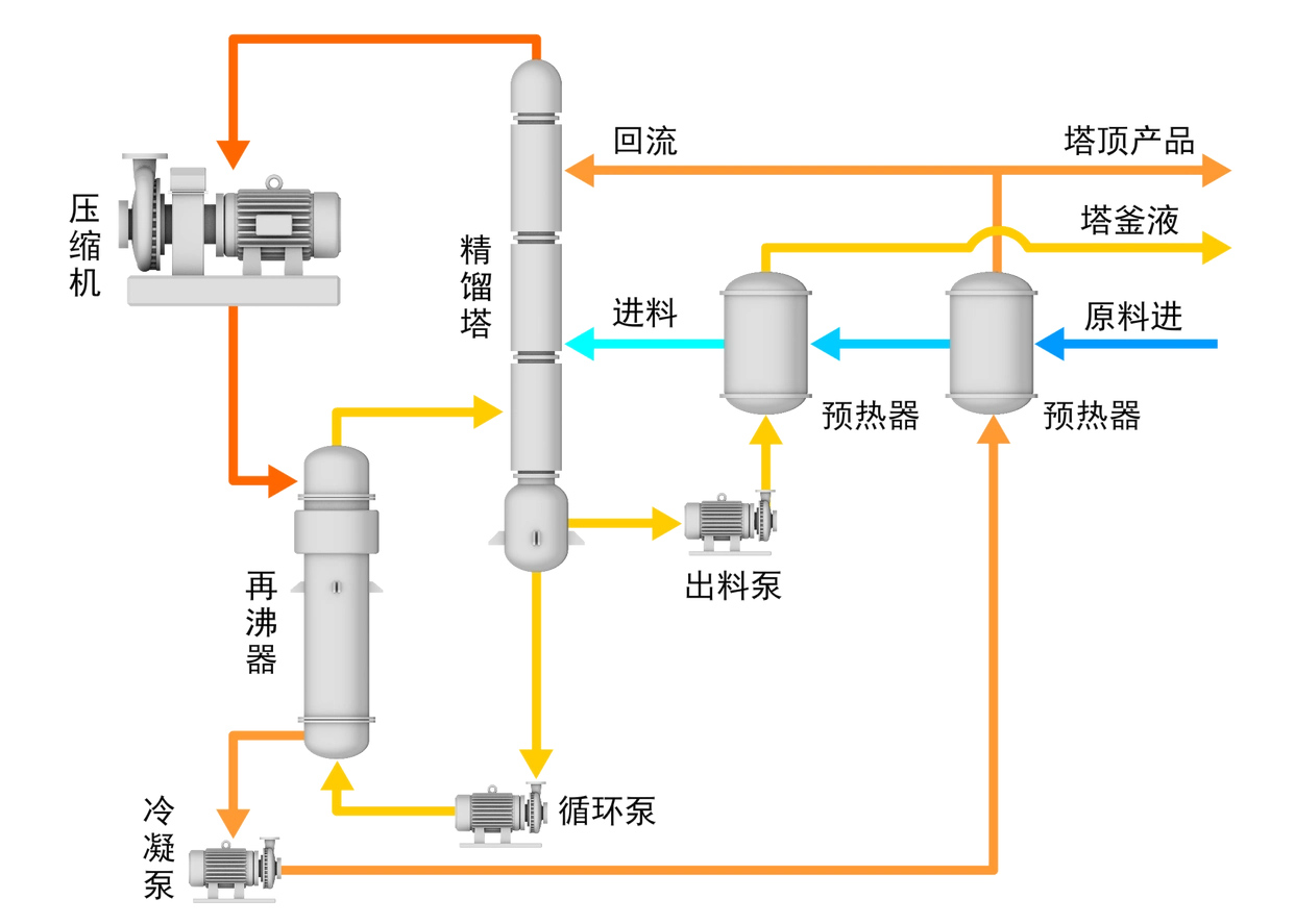 湖南热泵精馏改造